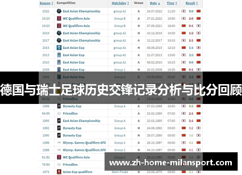 德国与瑞士足球历史交锋记录分析与比分回顾